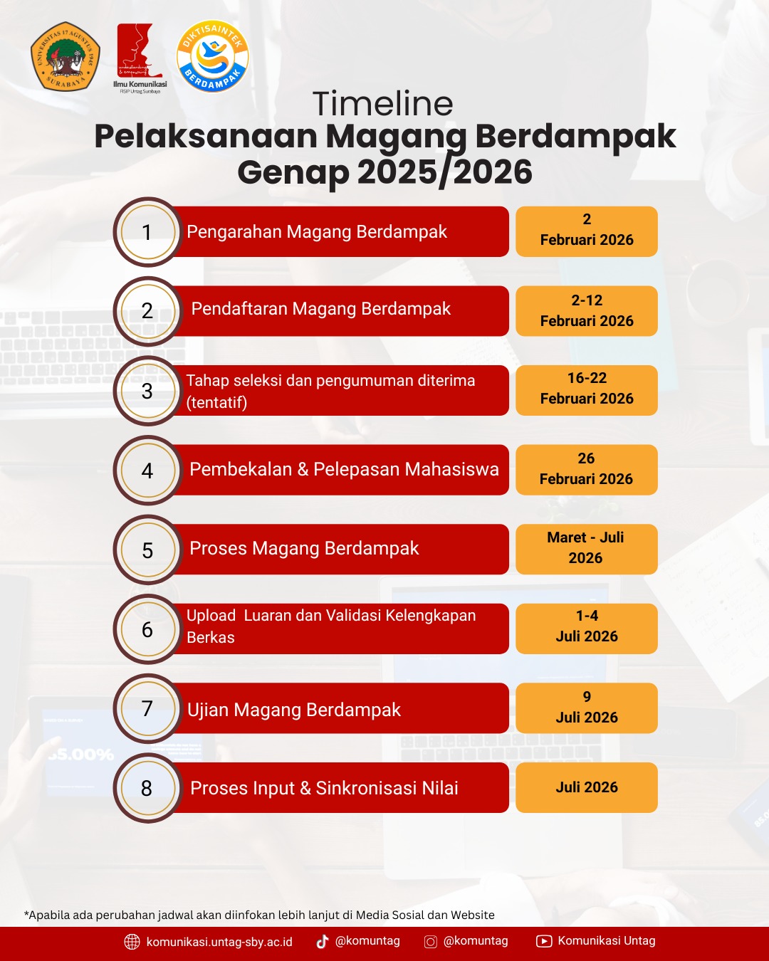 Timeline Pelaksanaan Magang Berdampak