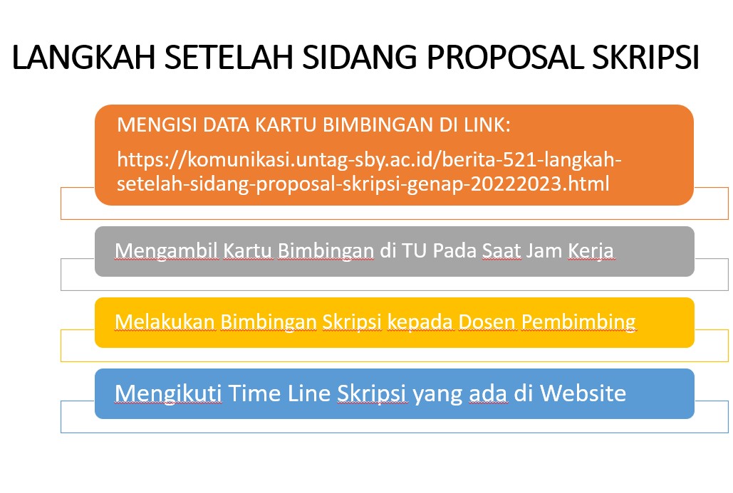 Langkah Setelah Sidang Proposal Skripsi (Genap 2022-2023)